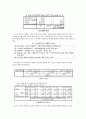 여성 고객을 타깃으로한 마케팅 활동이 소비자들에게 미치는 영향 - 미스터 피자를 중심으로- 9페이지
