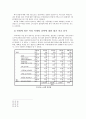 여성 고객을 타깃으로한 마케팅 활동이 소비자들에게 미치는 영향 - 미스터 피자를 중심으로- 16페이지