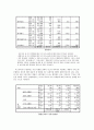 여성 고객을 타깃으로한 마케팅 활동이 소비자들에게 미치는 영향 - 미스터 피자를 중심으로- 19페이지