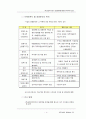 (주)삼천리 자전거 경영분석을 통한 투자여부 판단 4페이지