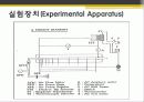 강제대류에 의한 열전달 - 실험목적, 이론적 배경, 실험방법, 실험결과 및 고찰 10페이지
