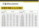 강제대류에 의한 열전달 - 실험목적, 이론적 배경, 실험방법, 실험결과 및 고찰 13페이지