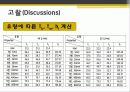 강제대류에 의한 열전달 - 실험목적, 이론적 배경, 실험방법, 실험결과 및 고찰 14페이지
