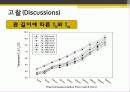 강제대류에 의한 열전달 - 실험목적, 이론적 배경, 실험방법, 실험결과 및 고찰 15페이지