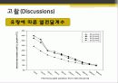 강제대류에 의한 열전달 - 실험목적, 이론적 배경, 실험방법, 실험결과 및 고찰 16페이지