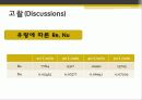 강제대류에 의한 열전달 - 실험목적, 이론적 배경, 실험방법, 실험결과 및 고찰 17페이지