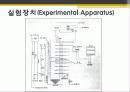 고체의 열전도도 측정 9페이지