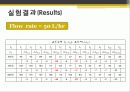 고체의 열전도도 측정 11페이지