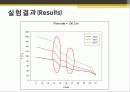 고체의 열전도도 측정 14페이지
