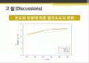 고체의 열전도도 측정 19페이지