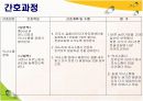 지역사회보건진료소  16페이지