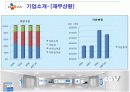 CGV 경영분석과 마케팅사례분석 9페이지