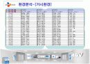 CGV 경영분석과 마케팅사례분석 13페이지