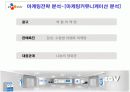 CGV 경영분석과 마케팅사례분석 19페이지