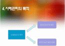 사례관리PPT 15페이지