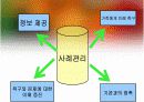사례관리PPT 22페이지