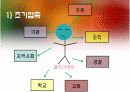 사례관리PPT 29페이지