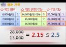 굽네치킨조사PPT 12페이지