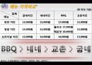 굽네치킨조사PPT 13페이지