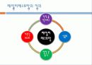 신개념브랜드창출 6페이지