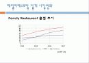신개념브랜드창출 7페이지