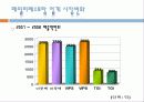 신개념브랜드창출 8페이지