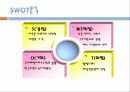 신개념브랜드창출 12페이지