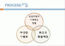 신개념브랜드창출 33페이지