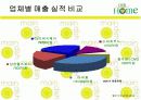 Main Dish 급식경영 PPT  18페이지