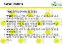 Main Dish 급식경영 PPT  27페이지