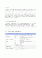 김치 report  2페이지
