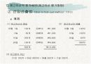 [회계학]재고자산ppt  19페이지
