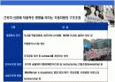 기업의 구조조정전략의 이해와 방법론 분석  7페이지