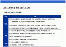 기업의 구조조정전략의 이해와 방법론 분석  19페이지