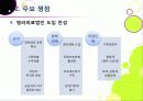 [영리의료법인]병원의 영리 추구, 무엇이 문제인가? - 영리의료법인 논란의 주요 쟁점 및 찬반양론 정리, 여론 현황, 나의 견해 요약 7페이지