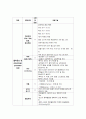 신생아실 체크리스트 2페이지