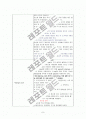 수술실 체크리스트 8페이지