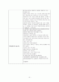 수술실 체크리스트 22페이지