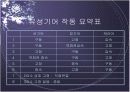 Planet Gear 16페이지