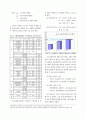 서울시 버스전용차로 설치 검토를 위한 정량적 평가지표 개발 5페이지