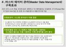 MDM(Master Data Management)를 활용한 Global 기업의 기준정보 통합운영 방안 21페이지
