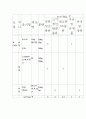 현대인의 식생활과 건강 (국민대) 7페이지