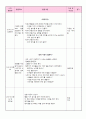 유아교육_일일교육계획안_사진기놀이 5페이지