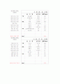 1일 에너지 소비량과 섭취량(일주일) 4페이지