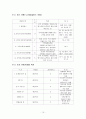 상권및 입지분석 조사(주문진 막국수) 10페이지