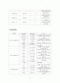 상권및 입지분석 조사(주문진 막국수) 11페이지