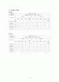 상권및 입지분석 조사(주문진 막국수) 16페이지