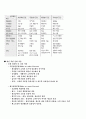 [사이버엠비에이]생산관리 중간고사 12페이지