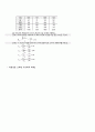 [사이버엠비에이]생산관리 중간고사 28페이지