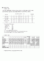 [사이버엠비에이]생산관리 중간고사 36페이지
